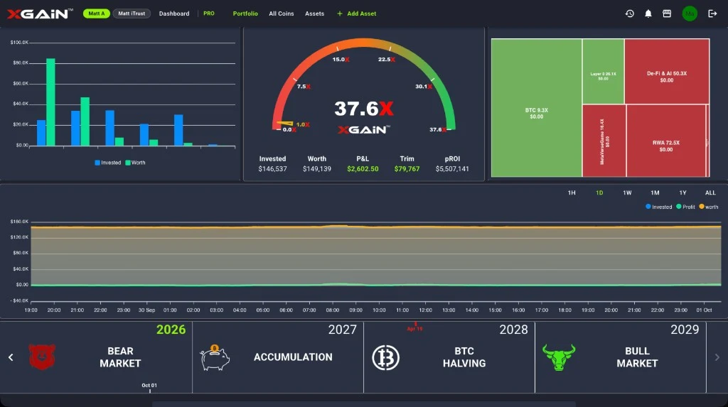 XGain blockchain portfolio dashboard UX design by Aygar Digital